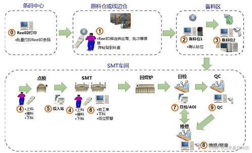 smt智能車間mes系統的實施方案